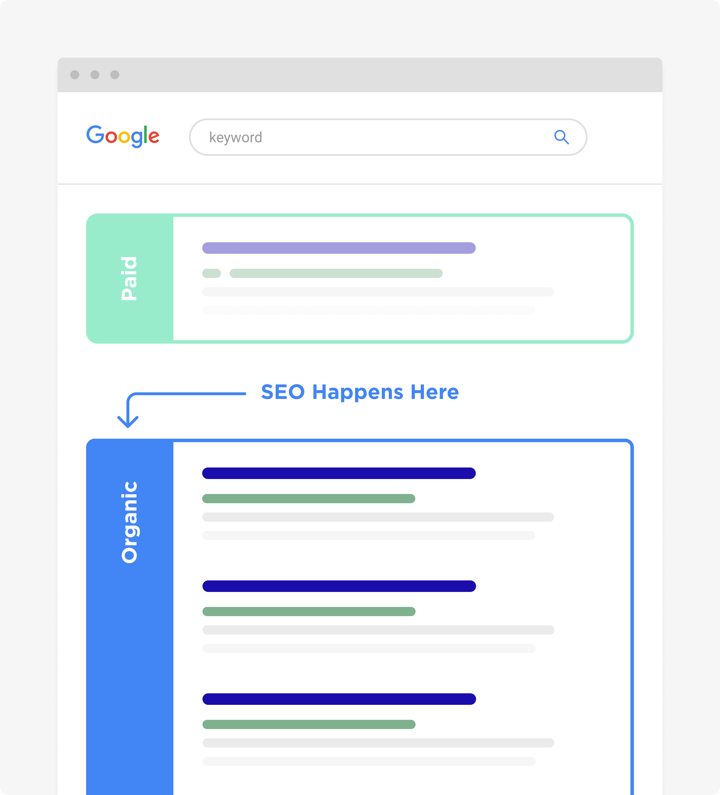 seo is about improving a sites organic ranking 1 - SEO 与 SEM的区别是什么? SEO Is About Improving A Sites Organic Ranking