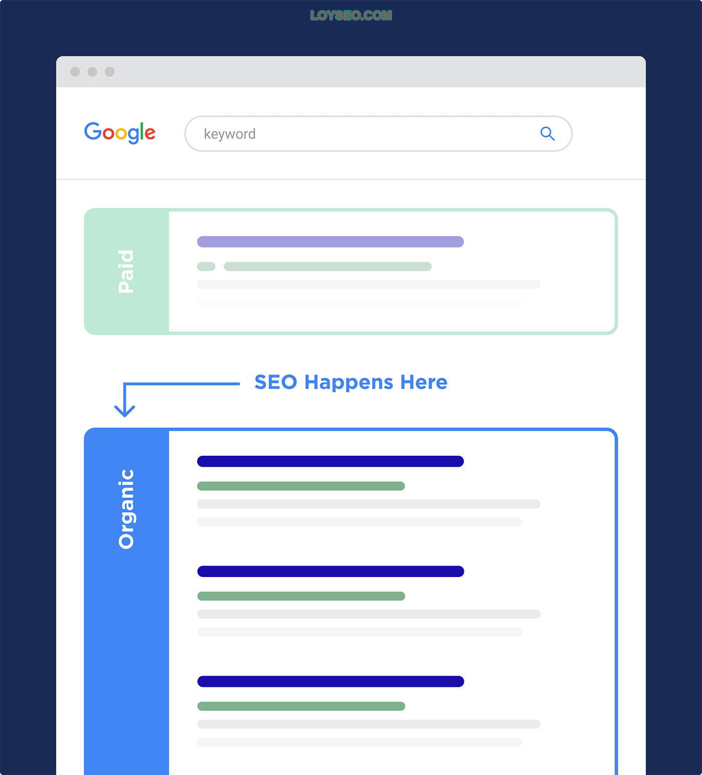 SEO is about improving a site’s organic ranking SEO is about improving a site's organic ranking