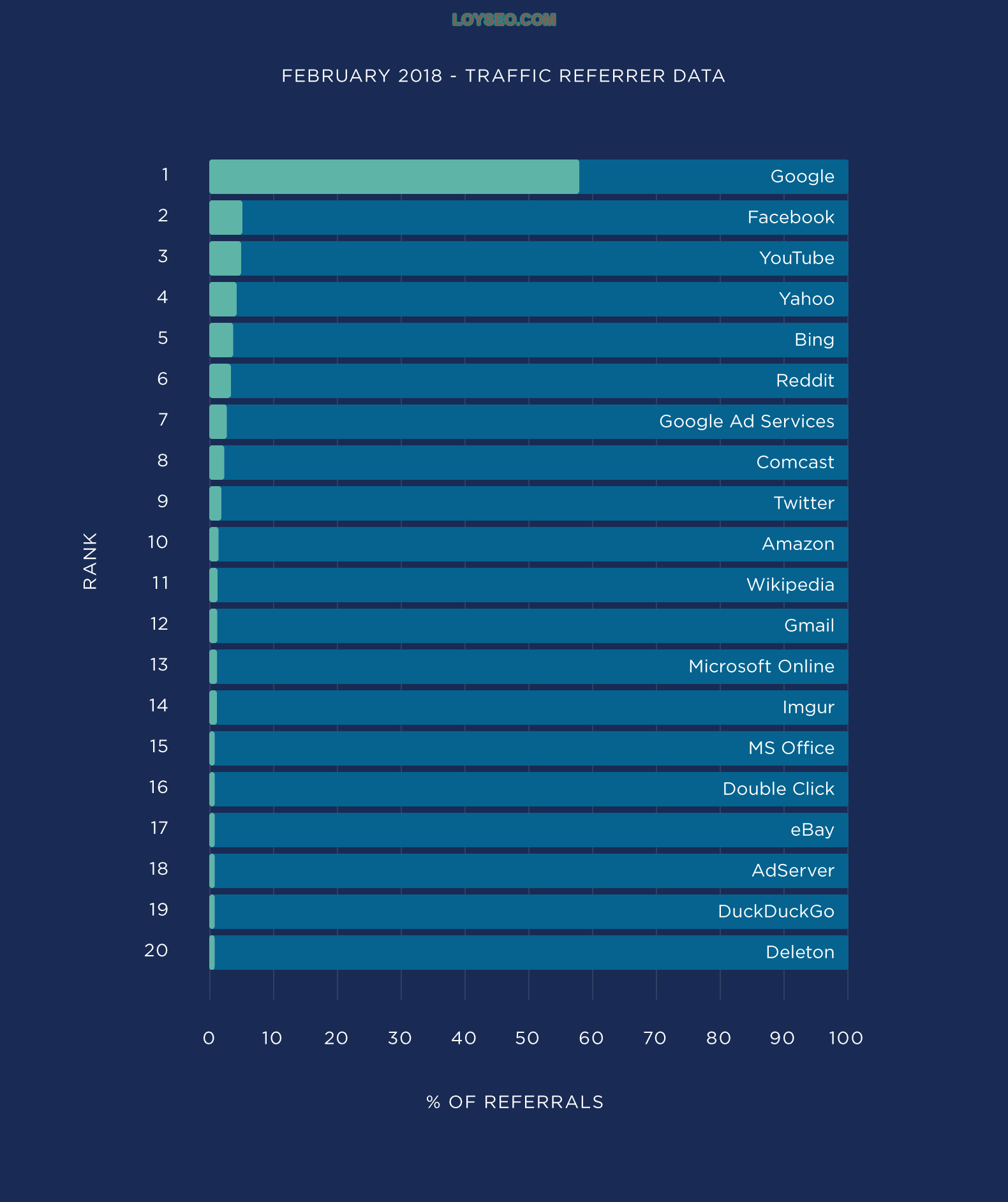 Traffic data referrer Traffic data referrer