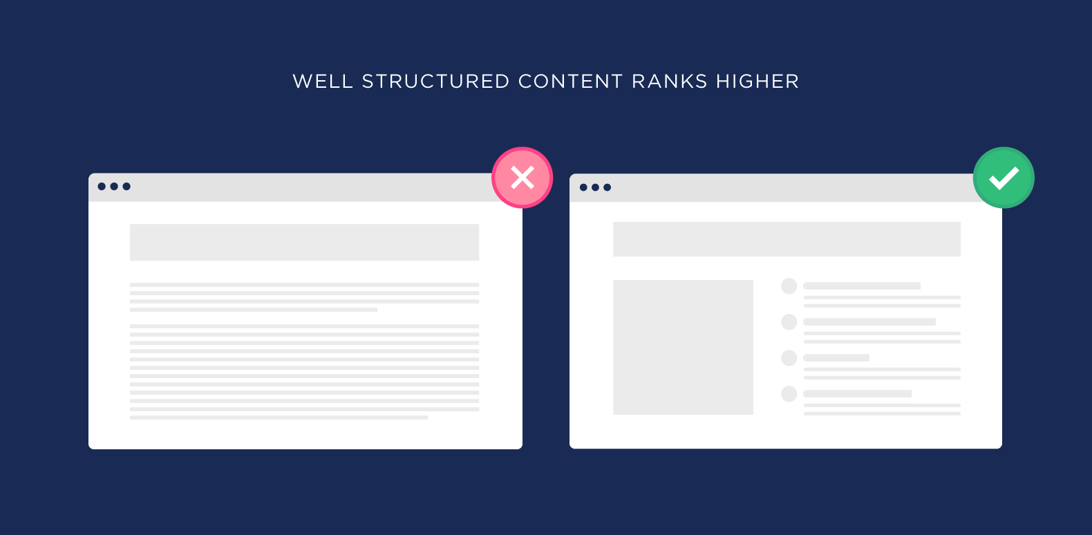 well structured content ranks higher - 搜索引擎排名因素 Well-structured content ranks higher