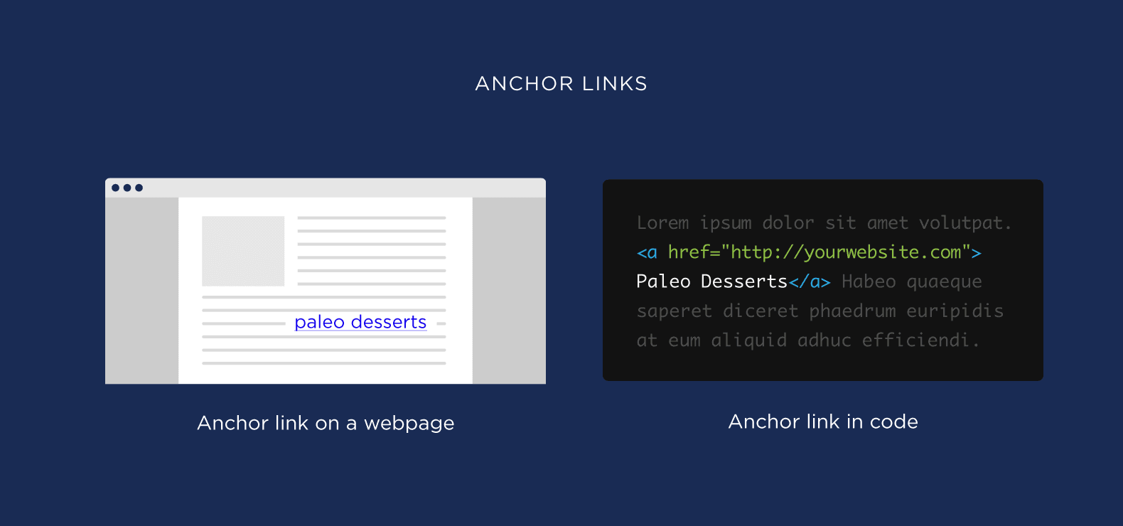 what are anchor links - 搜索引擎排名因素 What are anchor links