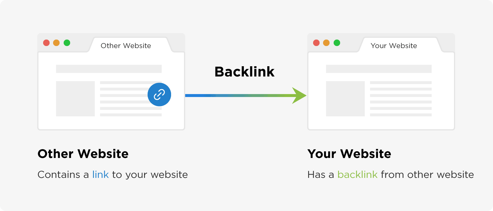 what are backlinks 2 - SEO 与 SEM的区别是什么? what are backlinks 2