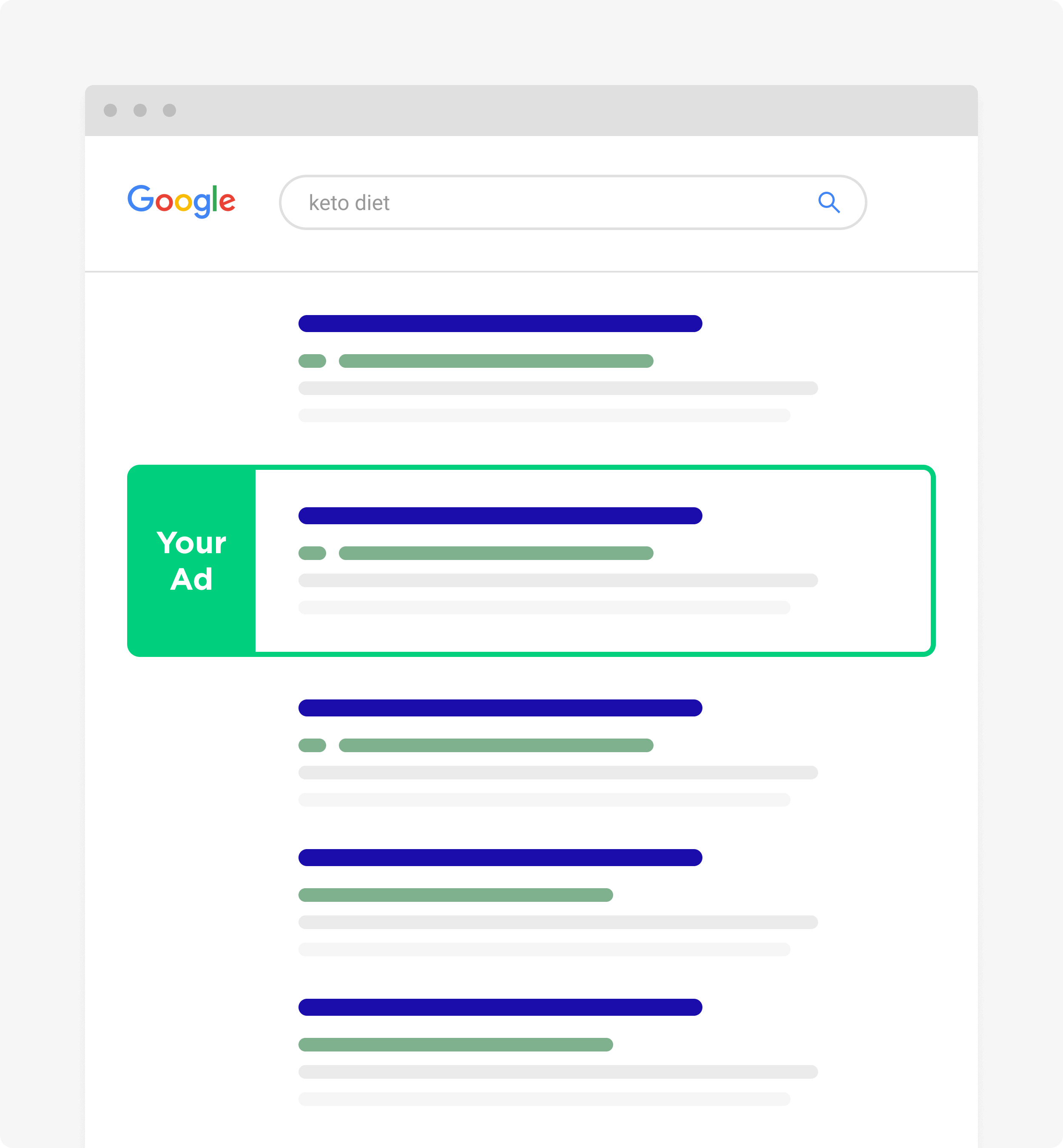 when you bid on keyword your ad shows up - SEO 与 SEM的区别是什么? when you bid on keyword your ad shows up
