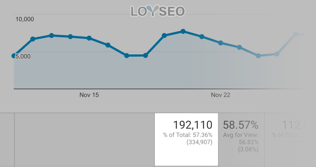 backlinko monthly organic visitors - SEO友好型网页设计 Backlinko monthly organic visitors