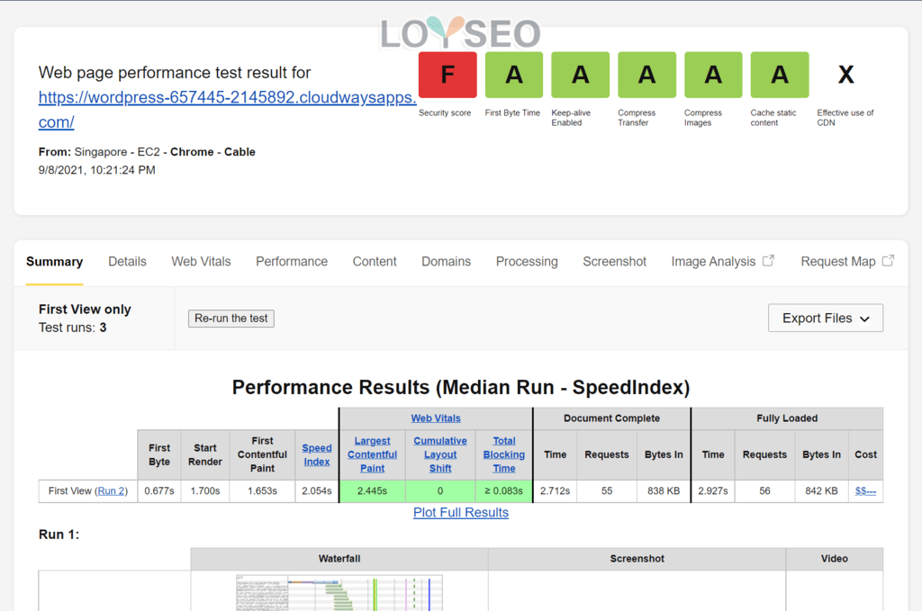 cloudways pagespeed