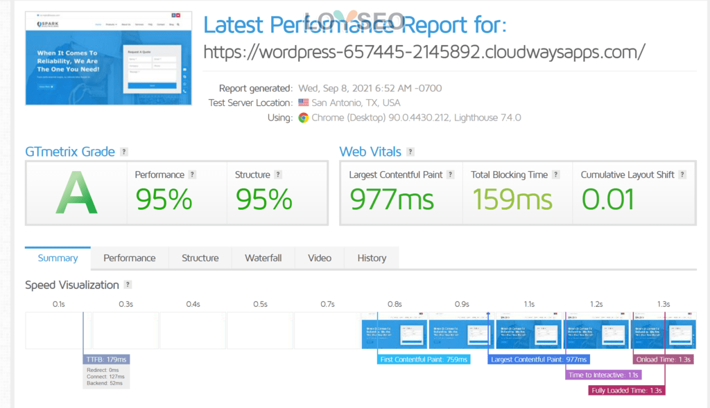 cloudways pagespeed