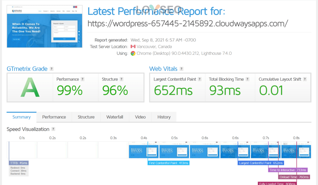 cloudways pagespeed