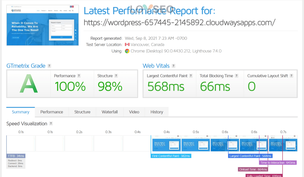 cloudways pagespeed
