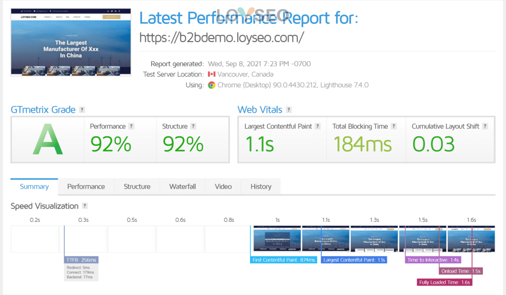 cloudways pagespeed