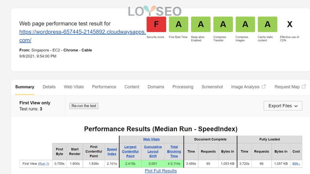 cloudways pagespeed