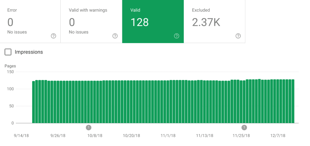 google search console indexed pages - SEO友好型网页设计 Google Search Console - Indexed pages