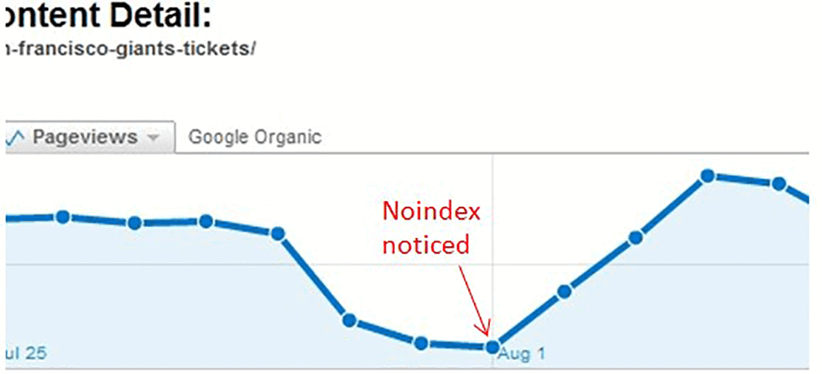 rankings improving after noindex tag issue resolve - SEO友好型网页设计 Rankings improving after noindex tag issue resolved