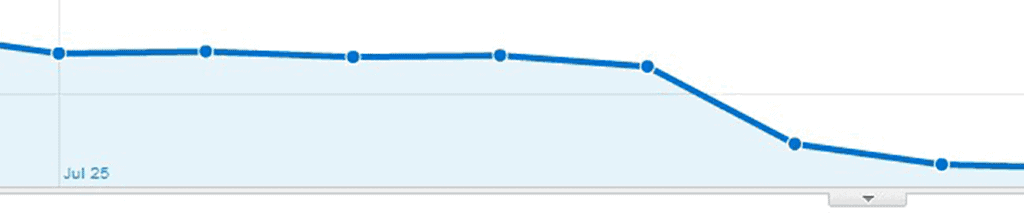 traffic drop from incorrect use of noindex tag - SEO友好型网页设计 Traffic drop from incorrect use of noindex tag
