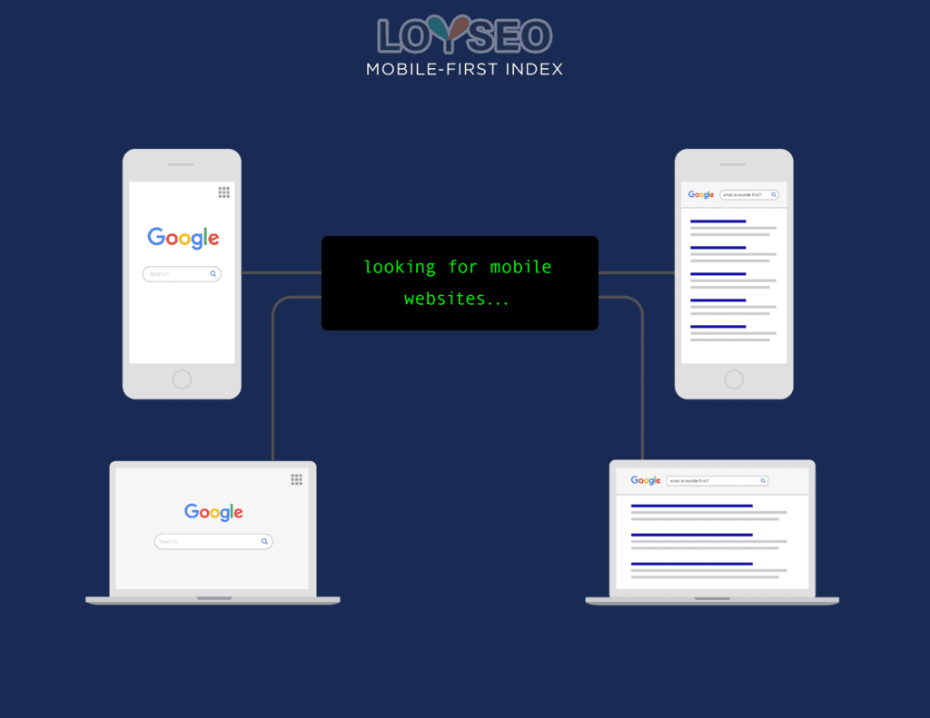 what is mobile first - SEO友好型网页设计 What is mobile-first indexing
