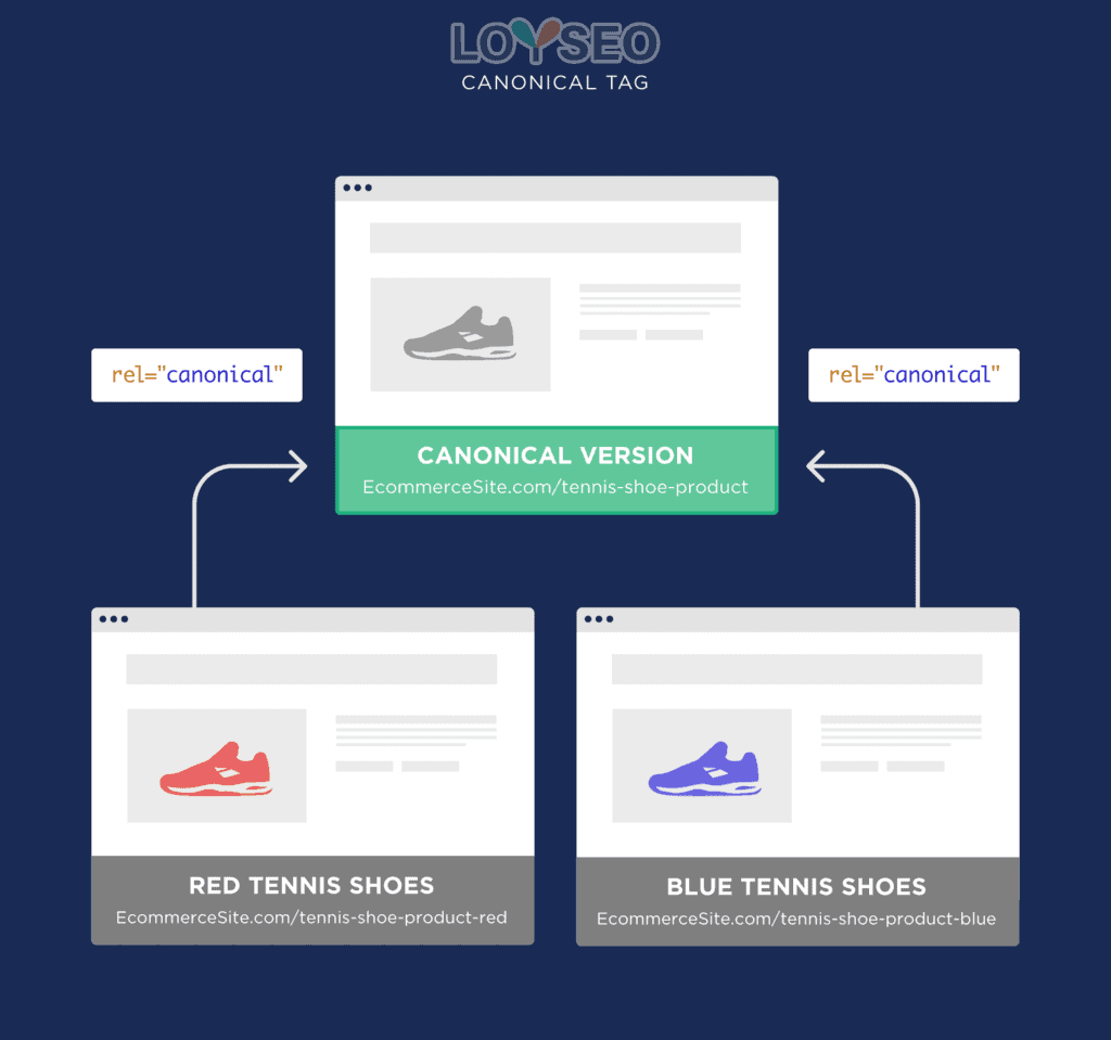 what is the canonical tag - SEO友好型网页设计 What is the canonical tag