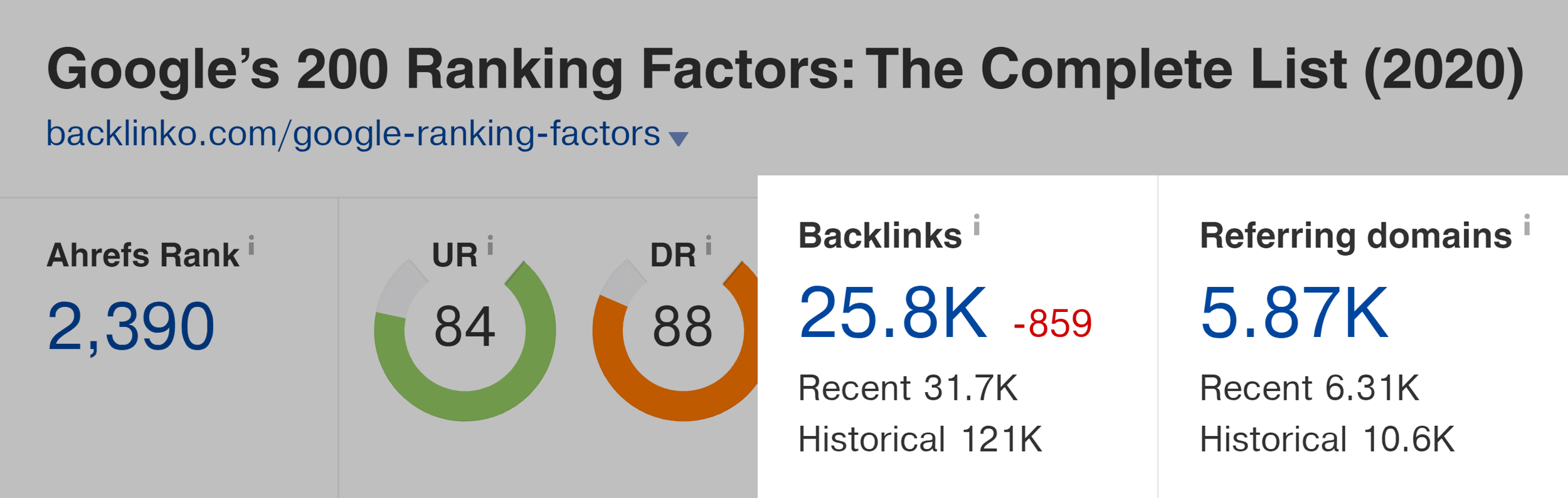 ahrefs google ranking factors backlinks and re - 什么是外链?如何建立外链? Ahrefs – Google ranking factors – Backlinks and referring domains