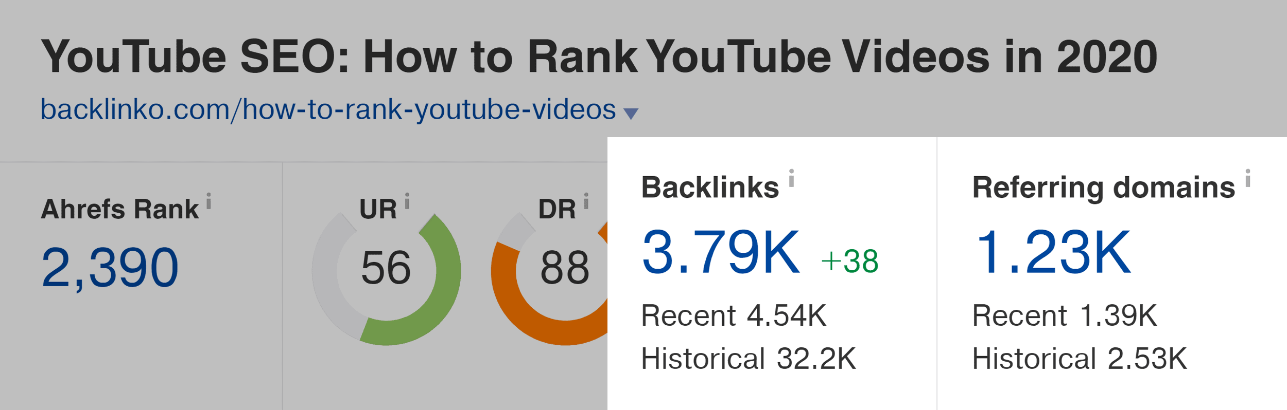 ahrefs how to rank youtube videos backlinks an - 什么是外链?如何建立外链? Ahrefs – How to rank YouTube videos – Backlinks and referring domains