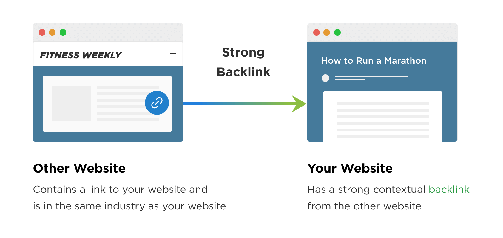 contextual backlinks - 什么是外链?如何建立外链? Contextual backlinks