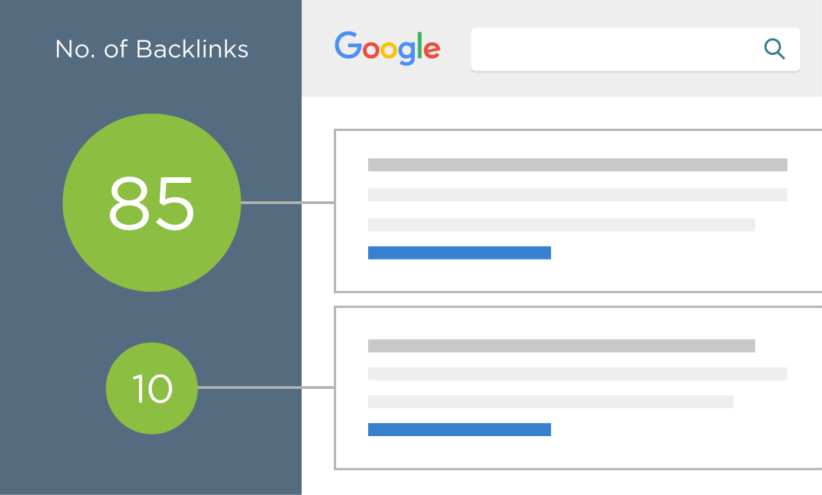 number of backlinks - 什么是外链?如何建立外链? 外链数量
