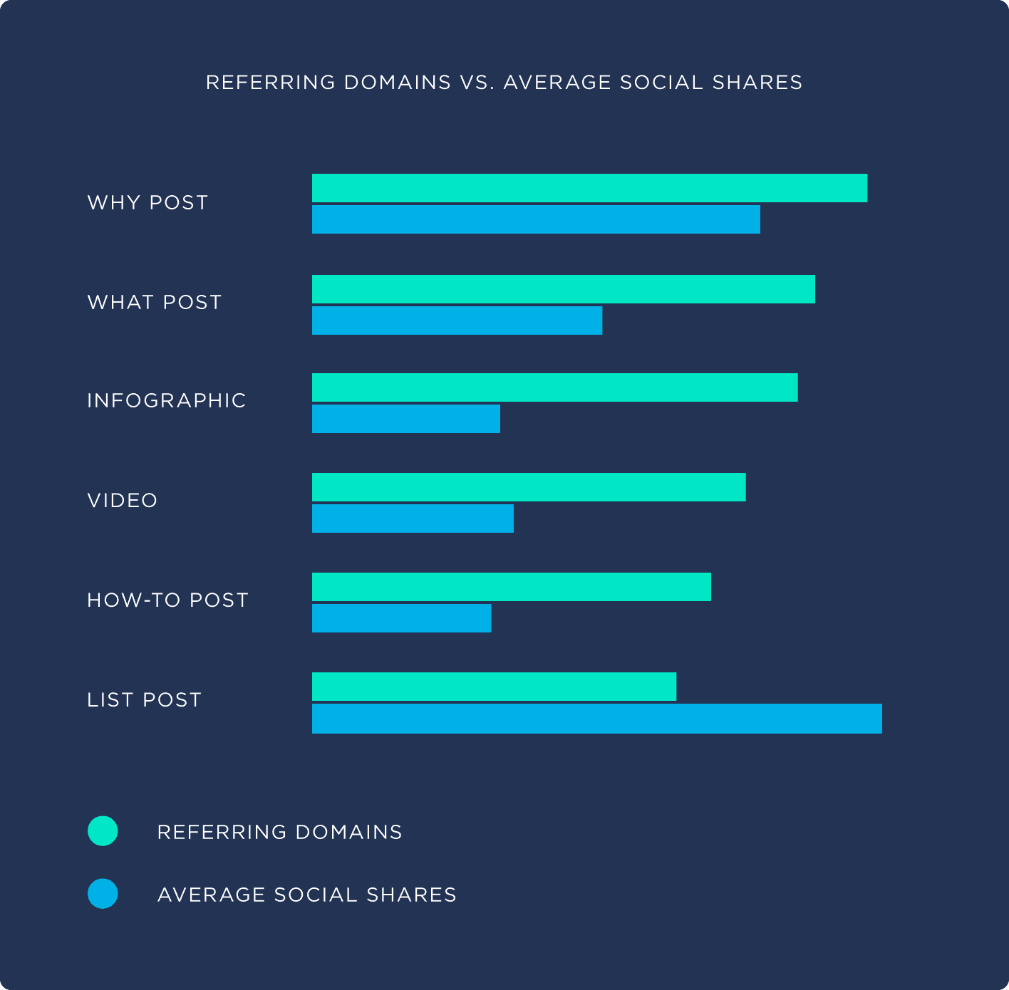 referring domains vs average social shares - 什么是外链?如何建立外链? Referring domains .vs. Average social shares