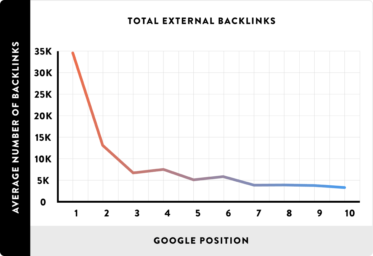 total external backlinks - 什么是外链?如何建立外链? Total external backlinks