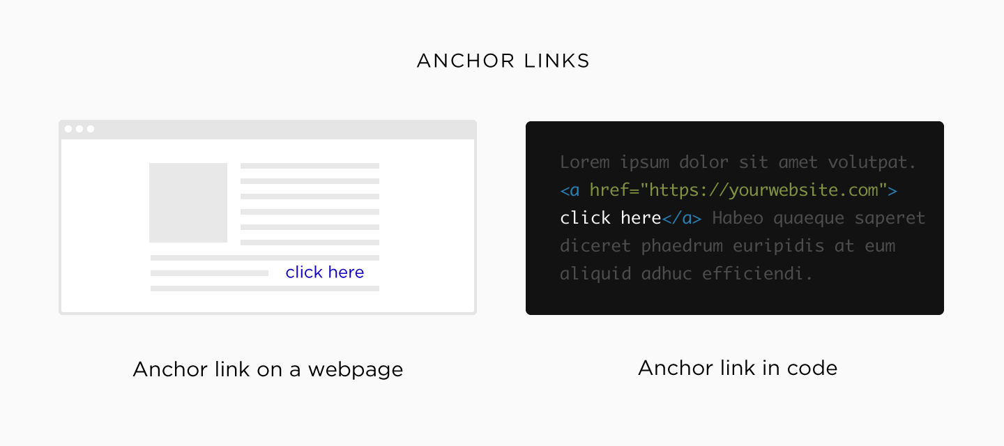 what are anchor links - 什么是外链?如何建立外链? What are anchor links?