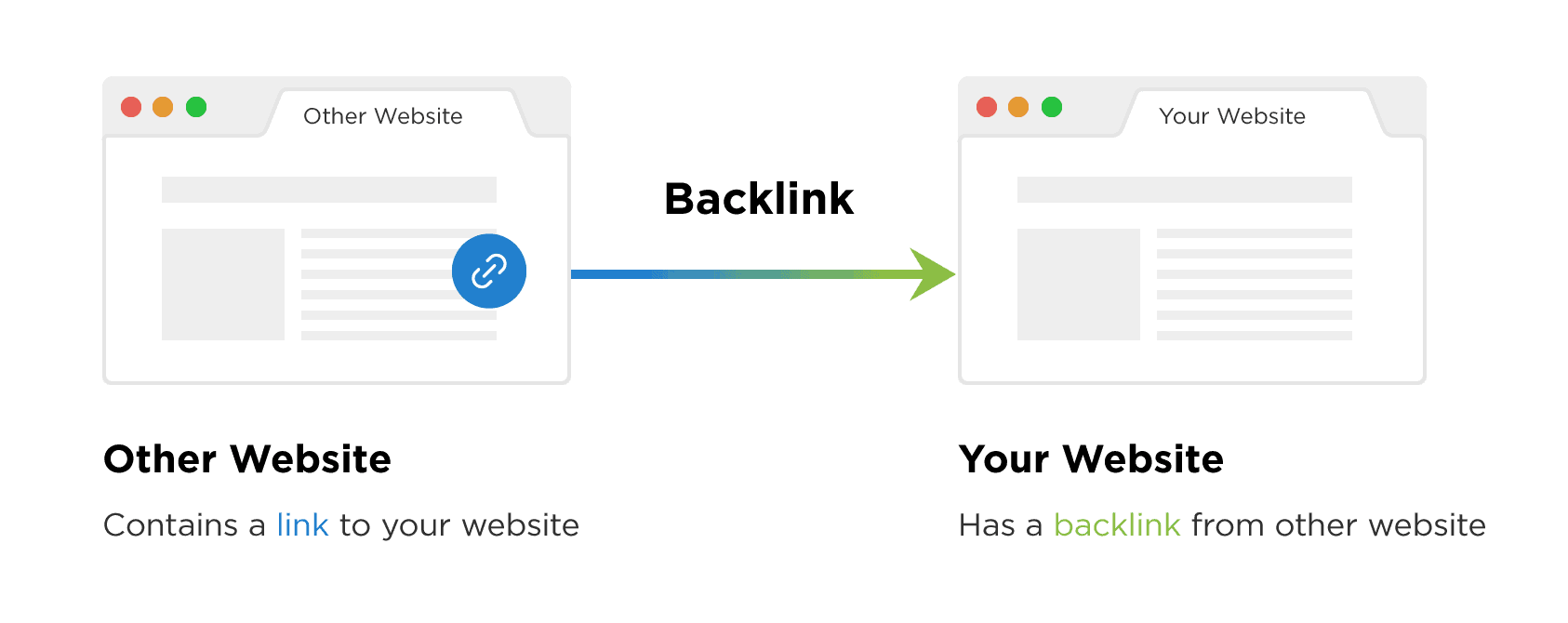 what are backlinks - 什么是外链?如何建立外链? 什么是外链?