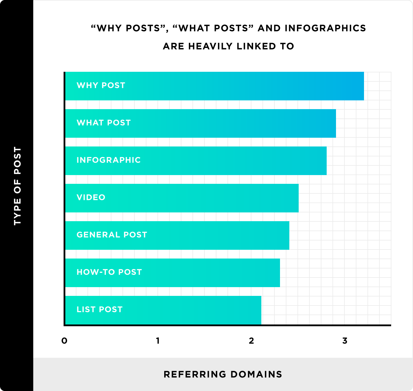why posts what posts and infographics are hea - 什么是外链?如何建立外链? "Why posts", "What posts" and infographics are heavily linked to