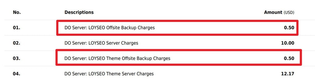 cloudways offsite backup charges