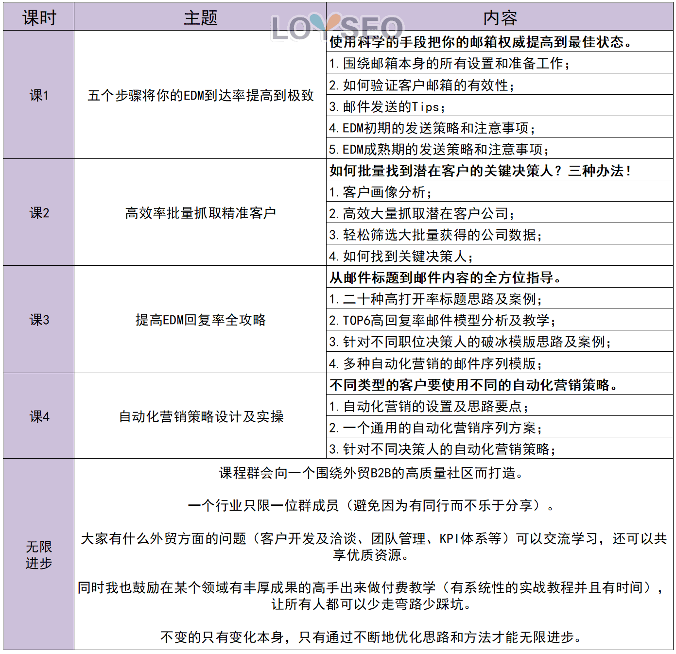 外貿企業如何做好開發信行銷