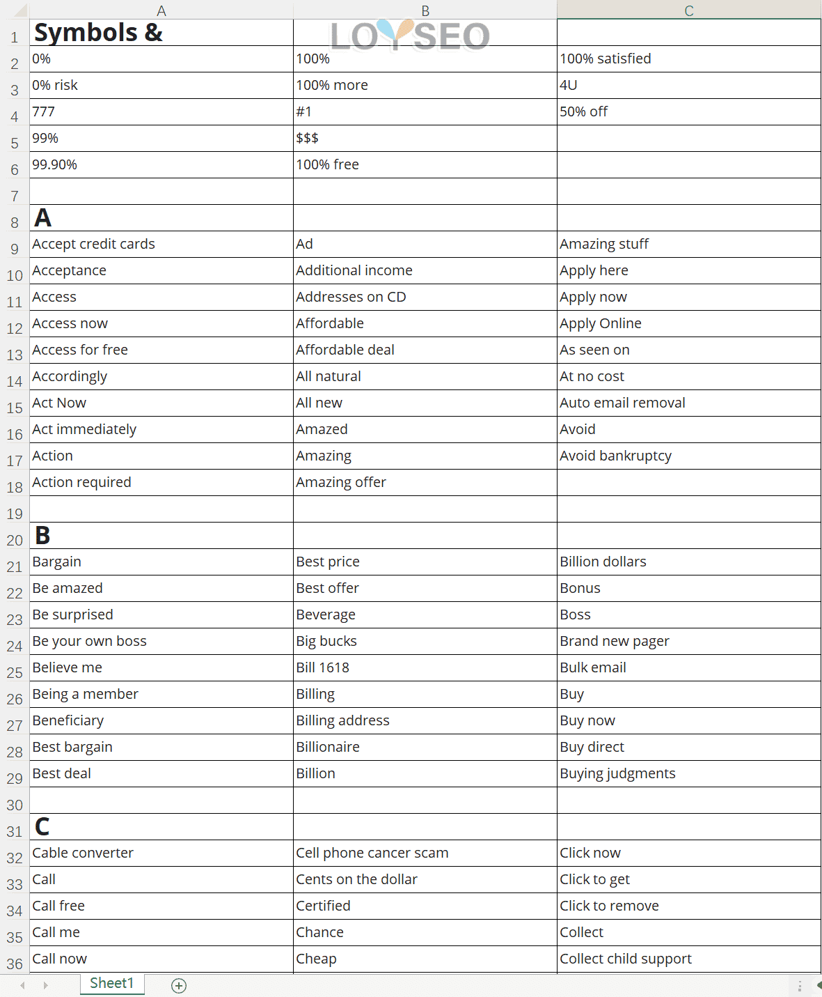 開發信標題中要避免的詞彙