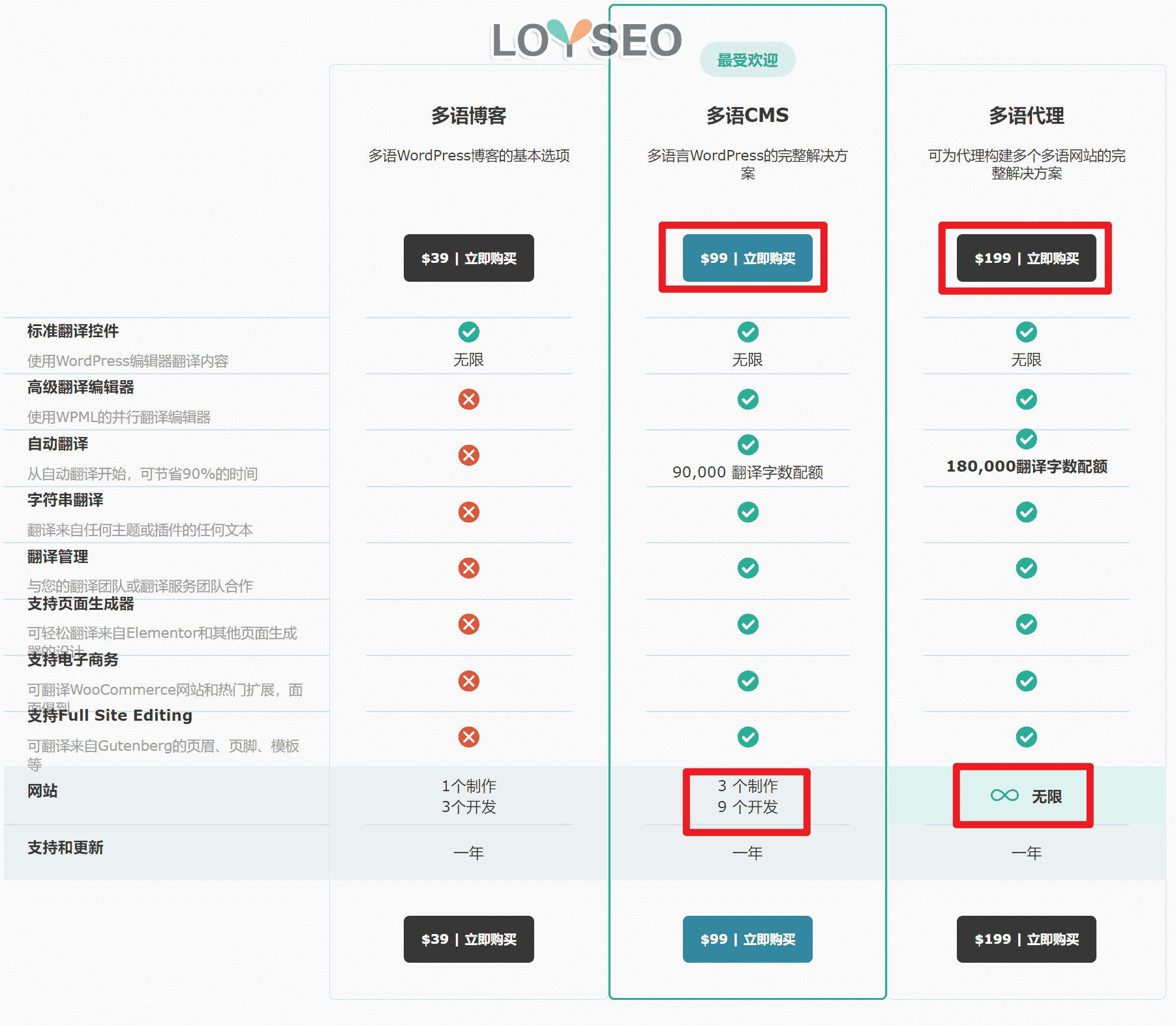 wpml price - WPML教程,36分钟入门:如何实现网站多语言以获取更多客户 如何购买WPML多语言插件