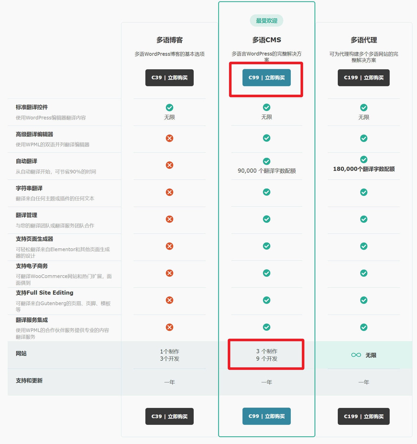 wpml price 2 - WPML教程,36分钟入门:如何实现网站多语言以获取更多客户 WPML教程,36分钟入门:如何实现网站多语言以获取更多客户