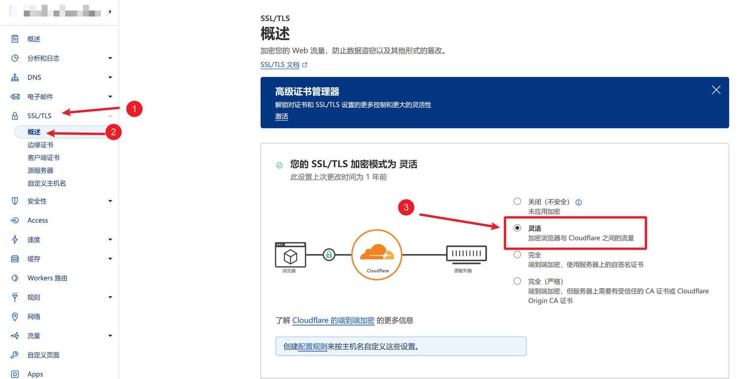 cloudflare ssl mode