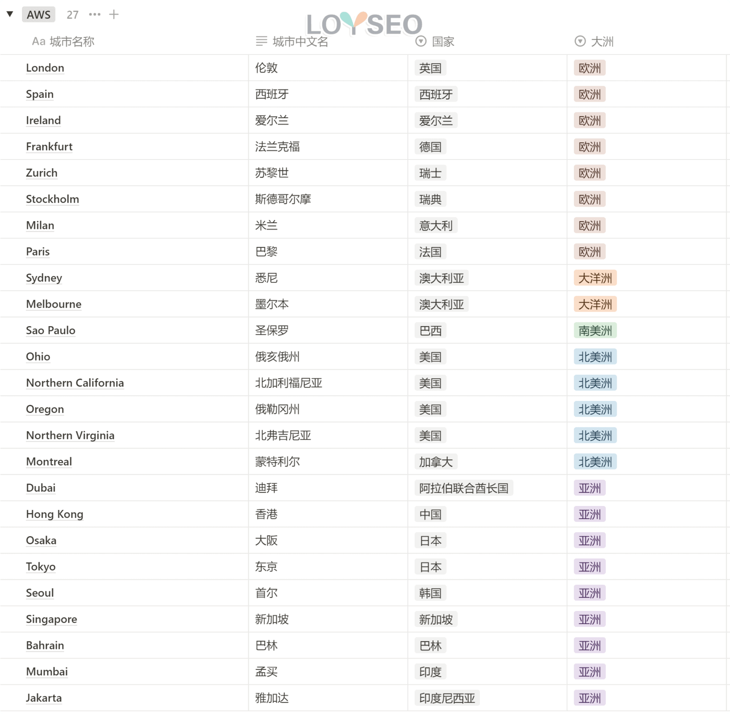 Cloudways主机教程（含3个月7折优惠码、赠建站教程或主题插件）