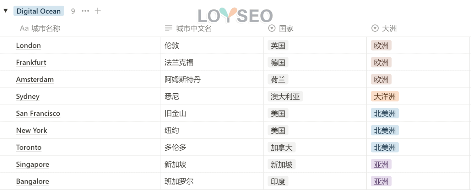 Cloudways主機教程（含3個月7折優惠碼、贈架設網站教程或主題外掛）