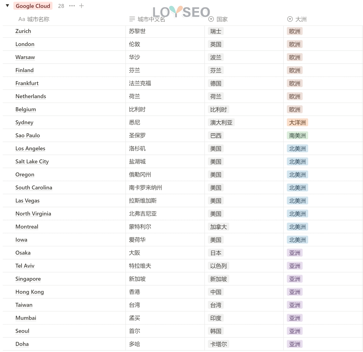 Cloudways主机教程（含3个月7折优惠码、赠建站教程或主题插件）