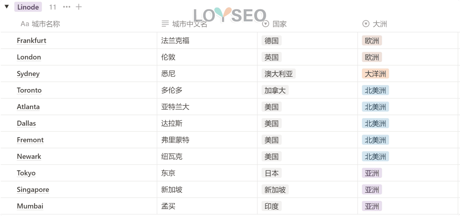 Cloudways主机教程（含3个月7折优惠码、赠建站教程或主题插件）